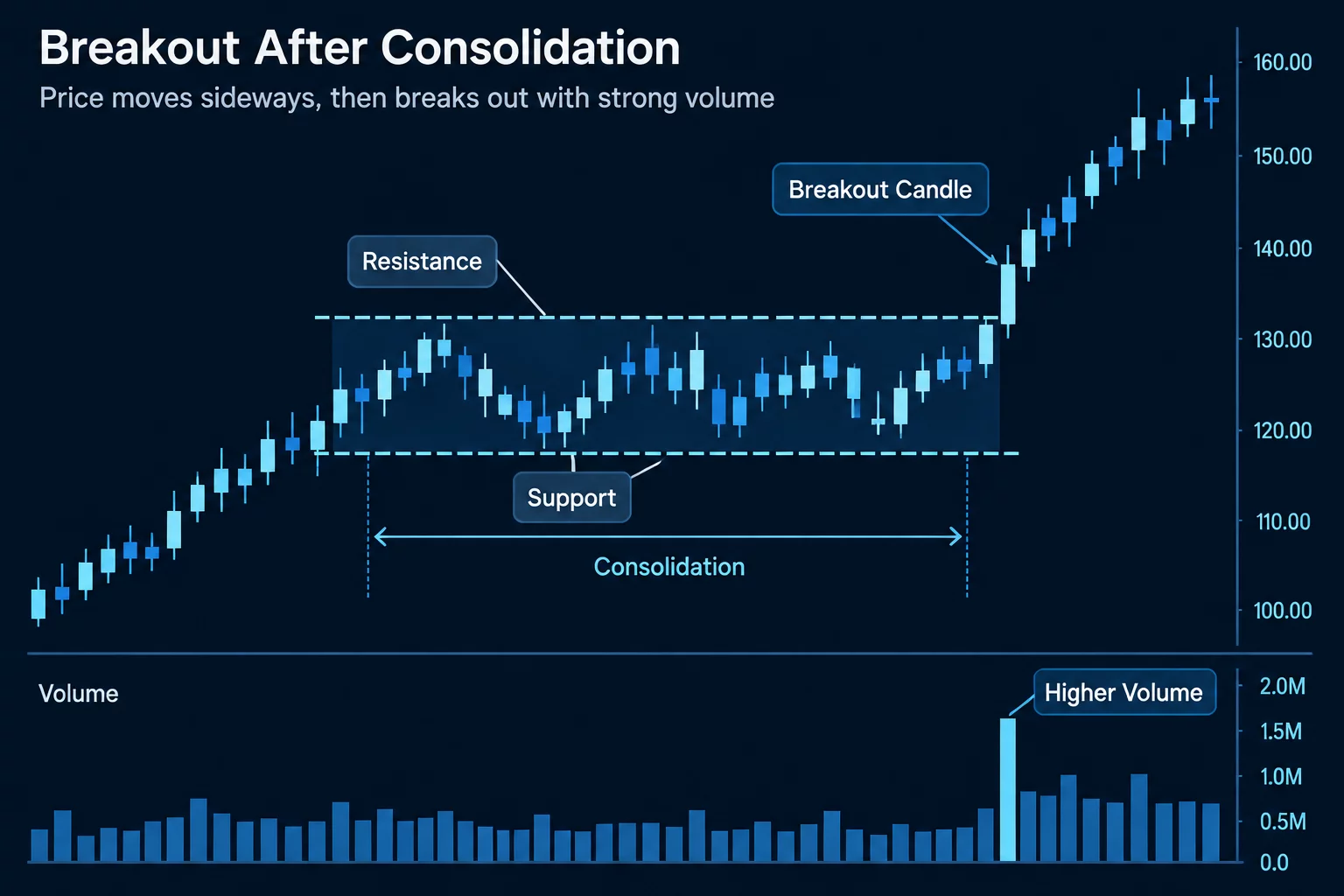 Composite Technical Breakout Condition Stack