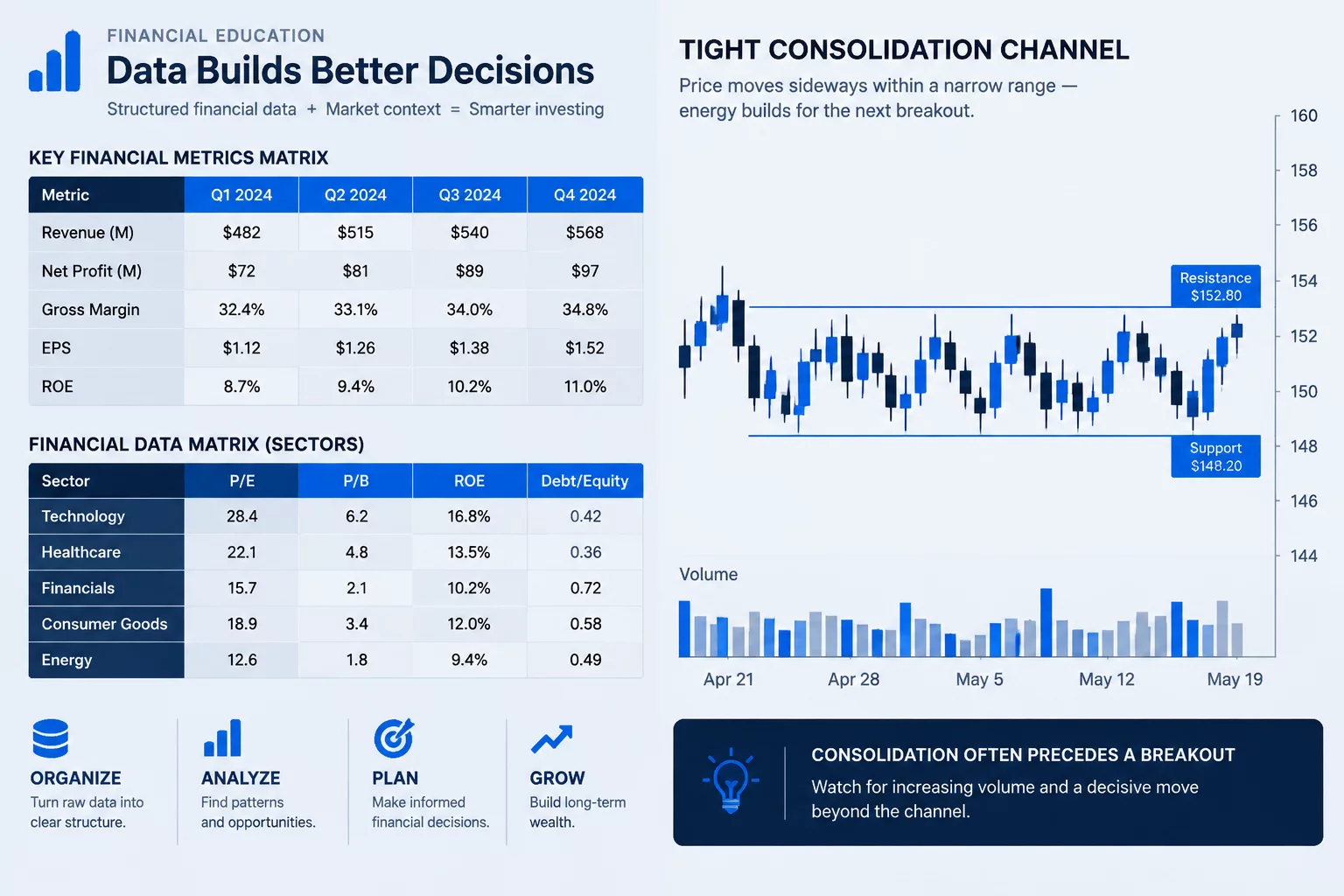 Fundamental Stability and Price Consolidation Stack