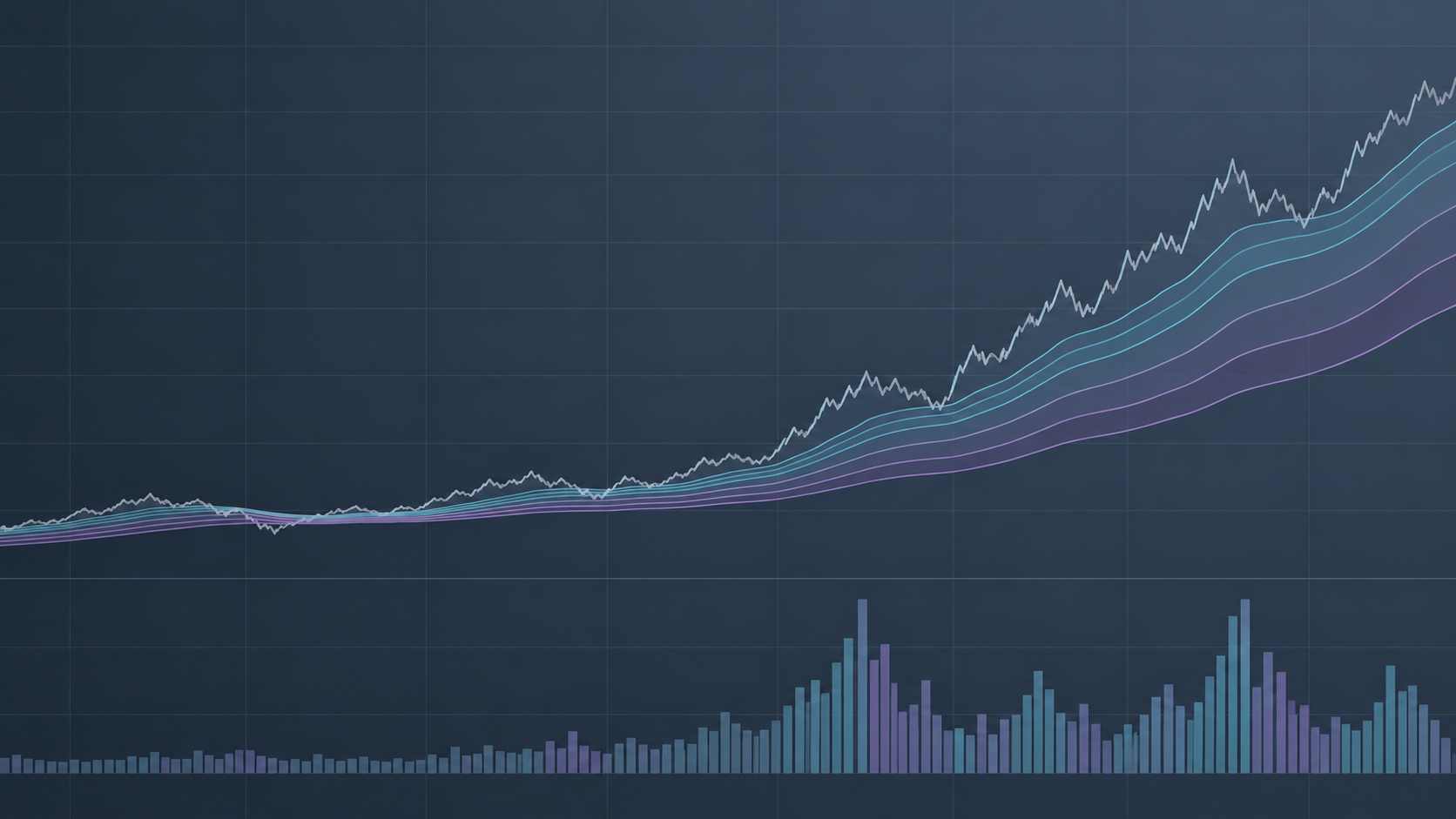 Moving Average Dispersion with Volume Ratio
