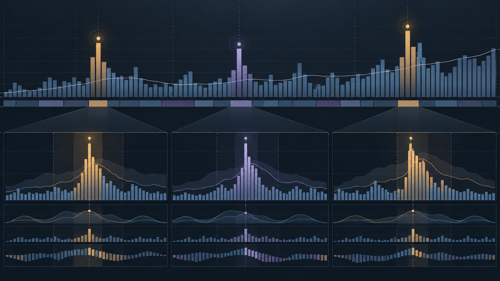 Multi-timeframe volume confirmation anomaly diagram showing daily versus 5-minute distribution discrepancies