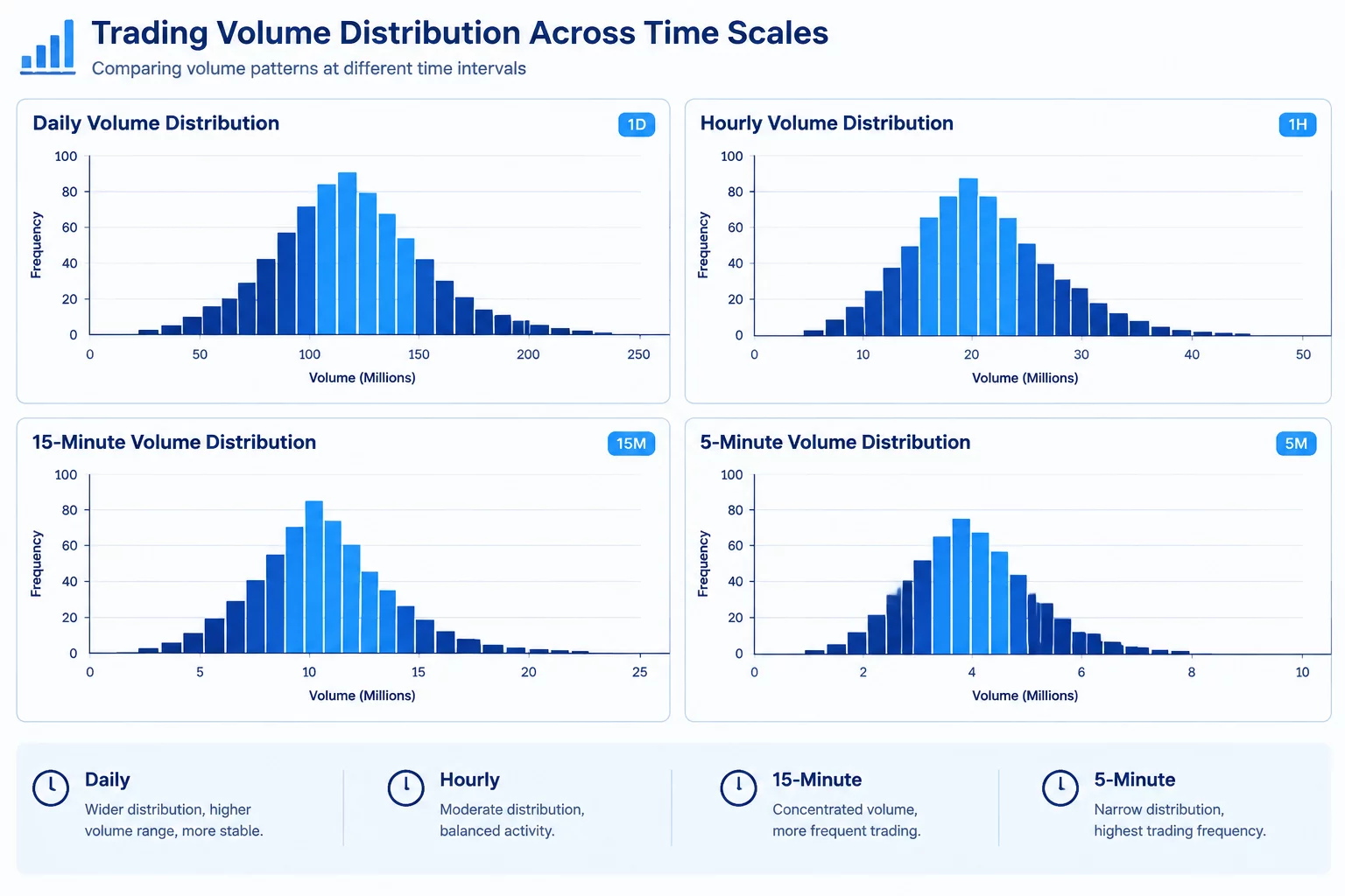 Multi-Timeframe Volume Confirmation Anomalies