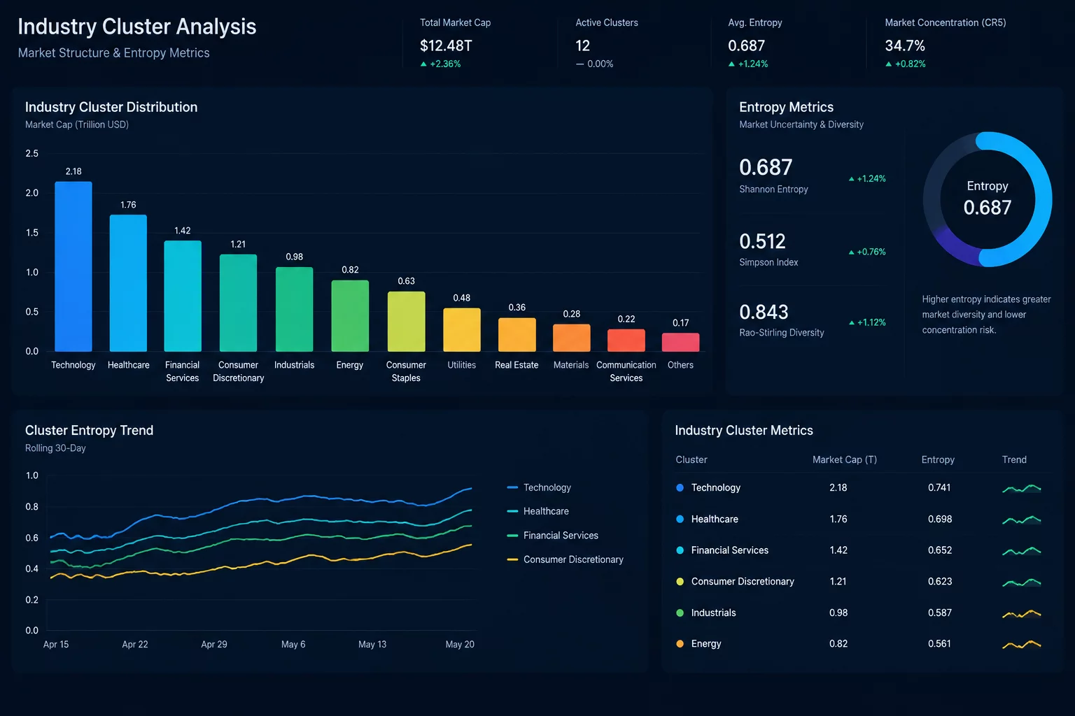 Detailed multi-stage condition reduction audit and candidate dispersion chart